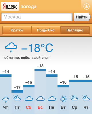 Приложение Яндекс Погода 